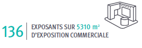 chiffres afvac le congres 2024 6